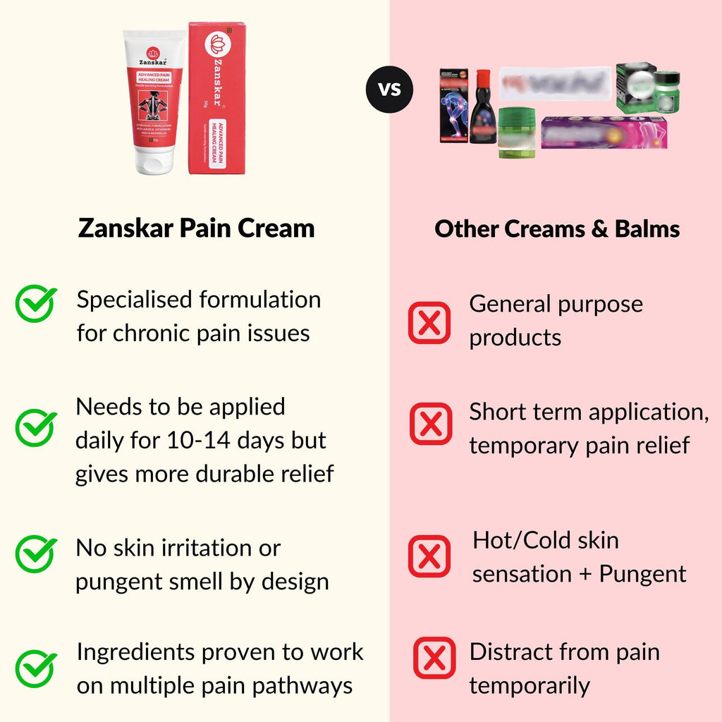 BUY 1 GET 1 FREE✅  Advanced Pain Healing Cream (50g)